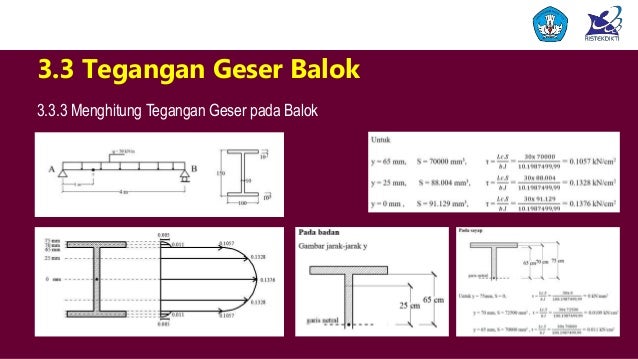 Ppt Tkp M2kb3 Mekanika Bahan