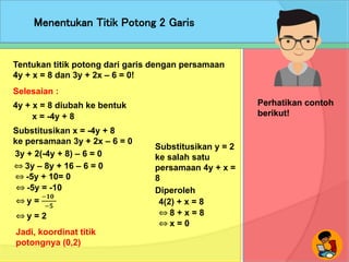 Menentukan Titik Potong 2 Garis
Perhatikan contoh
berikut!
Tentukan titik potong dari garis dengan persamaan
4y + x = 8 dan 3y + 2x – 6 = 0!
Selesaian :
4y + x = 8 diubah ke bentuk
Jadi, koordinat titik
potongnya (0,2)
x = -4y + 8
⇔ 3y – 8y + 16 – 6 = 0
Substitusikan x = -4y + 8
ke persamaan 3y + 2x – 6 = 0
3y + 2(-4y + 8) – 6 = 0
⇔ -5y + 10= 0
⇔ -5y = -10
⇔ y =
−𝟏𝟎
−𝟓
⇔ y = 2
Substitusikan y = 2
ke salah satu
persamaan 4y + x =
8
Diperoleh
4(2) + x = 8
⇔ 8 + x = 8
⇔ x = 0
 