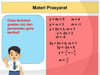 Materi Prasyarat
Coba tentukan
gradien (m) dari
persamaan garis
berikut!
y = 4x + 5 m = 4
y = -x + 3 m = -1
y + 2x = 3, m = ?
y = -2x + 3
m = -2
3y + 2x = 6, m = ?
3y = -2x + 6
m =
−𝟐
𝟑
y =
−𝟐
𝟑
𝒙 +
𝟔
𝟑
 