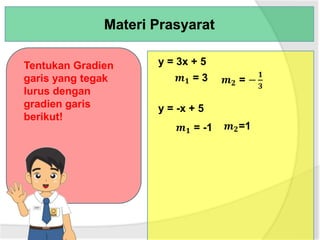 Materi Prasyarat
Tentukan Gradien
garis yang tegak
lurus dengan
gradien garis
berikut!
y = 3x + 5
𝒎 𝟏 = 3
y = -x + 5
𝒎 𝟏 = -1 𝒎 𝟐=1
𝒎 𝟐 = −
𝟏
𝟑
 