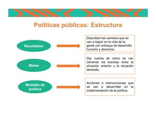 Aspectos generales de las politicas publicas