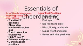 ppt m3 cheerdance MAPEH 10 QUARTER 4 LESSON | PPTX