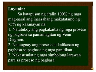 Layunin:
Sa katapusan ng aralin 100% ng mga
mag-aaral ang inaasahang makatatamo ng
75% ng kasanayan na:
1. Natutukoy ang pagkakaiba ng mga proseso
ng pagbasa sa pamamagitan ng Venn
Diagram.
2. Naiuugnay ang proseso at kalikasan ng
pagbasa sa pagbasa ng mga panitikan.
3. Nakasusulat ng mga simbolong larawan
para sa proseso ng pagbasa.
 