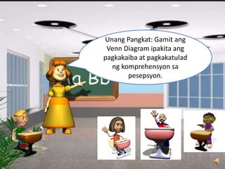 Unang Pangkat: Gamit ang
Venn Diagram ipakita ang
pagkakaiba at pagkakatulad
ng komprehensyon sa
pesepsyon.
 