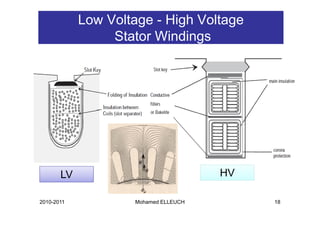 Low Voltage - High Voltage
                 Stator Windings




       LV                             HV

2010-2011           Mohamed ELLEUCH        18
 
