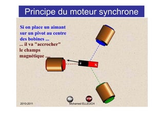 Principe du moteur synchrone




2010-2011    Mohamed ELLEUCH      3
 