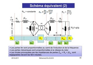 Schéma équivalent (2)
              RFs = constante                                      Rm =

 J1            jXσ1                               jXσ2
       R1                                                     R2

                               J0     m

  V1               RFs          Xm         RFr                     Jm             R2(1-g)/g
                                                                   R2

                                                         K

 Pa                                  Ptr                           Pém       Pu

       pjs               pFs                     pFr         pjr        pm

 Les
 L pertes fer sont proportionnelles au carré de l’induction et d l f é
         t f       t       ti      ll      é d l’i d ti      t de la fréquence
 Les pertes mécaniques sont proportionnelles à la vitesse du rotor
 Les chutes provoquées par les impédances de pertes Zσk = Rk + jXσk sont
négligeables devant les fém induites
                             induites.
  2010-2011                          Mohamed ELLEUCH                                          40
 