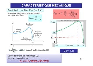 CARACTERISTIQUE MECANIQUE
Calcul de Cmax     R/g = X     (gc= R/X)
On remplace R/g par X dans l’expression
du couple on obtient :


                                                    Cmax




                                                     Cd

                                                     C
                                                     Cdd
                                                     Cd
                                                      C
                                                    Cn d

                                                      g     1                             0

                                                           Ω=0     Ω=(1-g) Ωs   Ωc            Ωs


                      appelé facteur de stabilité                Cem (Ω)
Calcul du couple de démarrage Cd :
Faire  g =1 dans Cem
     2010-2011                     Mohamed ELLEUCH                                   46
              Cd  3 V1²R/ Ωs.  X² R²
 