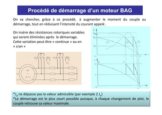 Procédé de démarrage d’un moteur BAG
On 
O va  chercher,  grâce  à  ce  procédé, à augmenter  le  moment  d couple  au 
       h h          â à             édé à                l       du    l
démarrage, tout en réduisant l’intensité du courant appelé .

On insère des résistances rotoriques variables 
O i è d éit                  t i        i bl
qui seront éliminées après  le démarrage. 
Cette variation peut être « continue » ou en 
« cran »




*Jd ne dépasse pas la valeur admissible (par exemple 2 Jn)
*Le  démarrage  est  le  plus  court  possible  puisque,  à  chaque  changement  de  plot,  le 
     2010-2011
couple retrouve sa valeur maximale.    Mohamed ELLEUCH                                57
 