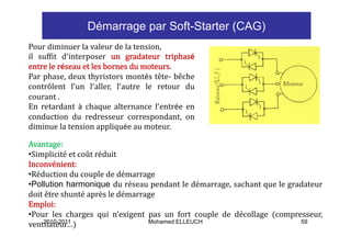 Démarrage par Soft-Starter (CAG)
Pour diminuer la valeur de la tension,
il  suffit  d’interposer  un  gradateur  triphasé
entre le réseau et les bornes du moteurs.
entre le réseau et les bornes du moteurs
Par phase, deux thyristors montés tête‐ bêche 
contrôlent  l’un  l’aller,  l’autre  le  retour  du 
courant .
courant
En  retardant  à chaque  alternance  l’entrée  en 
conduction  du  redresseur  correspondant,  on 
diminue la tension appliquée au moteur.
di i       l      i       li é

Avantage:
 Si li ité t ût éd it
•Simplicité et coût réduit
Inconvénient:
•Réduction du couple de démarrage
•Pollution harmonique du réseau pendant le démarrage, sachant que le gradateur 
doit être shunté après le démarrage
   p
Emploi: 
•Pour  les  charges  qui  n’exigent  pas  un  fort  couple  de  décollage  compresseur, 
    2010-2011                        Mohamed ELLEUCH                             59
ventilateur…
 