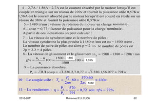 1480
                        1,33%




                         1480




2010-2011   Mohamed ELLEUCH     62
 