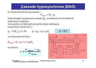 Cascade hyposynchrone (BAG)
Le réseau fournit de la puissance : 
                                   Préseau  Pa – pr.
  On récupère la puissance soutirée 
  On récupère la puissance soutirée r en utilisant cet ensemble de
                                         en utilisant cet ensemble de 
redresseur onduleur
  Les pertes se réduisent aux pertes Joule rotoriques; 
à puissance voisine de Pn :
    i          i i d P
pjr  3 R2  J22      Pa           pc  pjr  pr  g Pa       pr ≈ g Pa

Le réseau fournit donc : 

Préseau  Pa – pr    1‐ g  Pa 
         P          1     P

ou encore :




    2010-2011                          Mohamed ELLEUCH                   71
      reste toujours satisfaisant
 