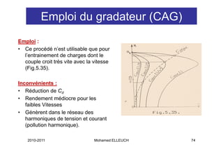 Emploi du gradateur (CAG)
Emploi :
• Ce procédé n’est utilisable que pour
  l’entrainement de charges dont le
  couple
  co ple croit très vite avec la vitesse
                     ite a ec     itesse
  (Fig.5.35).

Inconvénients :
• Réduction de Cd
• Rendement médiocre pour les
   faibles Vitesses
• Génèrent da s le réseau des
   Gé è e t dans e éseau
   harmoniques de tension et courant
   (pollution harmonique).

    2010-2011                    Mohamed ELLEUCH   74
 