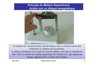 Principe du Moteur Asynchrone
                   Action sur un disque amagnétique




 La rotation de l’aimant produit celle du disque, mais ce dernier tourne plus
                     lentement. La rotation est asynchrone.
Le disque métallique est le siège de courants induits, créés par la variation du
flux ( dû à la rotation du champ magnétique de l’aimant en U par rapport au
                  disque ) appelés aussi courants de Foucault.
                                                     Foucault
2010-2011                        Mohamed ELLEUCH                                   8
 