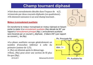 Champ tournant diphasé
  Soit deux enroulements décalés dans l’espace de    π/2, 
  traversés par deux courants diphasés  en quadrature .
  Ils donnent naissance à un seul champ tournant .
                                      p

Moteur à enroulement auxiliaire

On transforme le moteur monophasé en moteur diphasé en faisant
porter le stator d’un enroulement auxiliaire (Na) décalé de 90° par
rapport à l’enroulement principal (Np). L’enroulement auxiliaire
  pp                     p    p ( p)
sera traversé par un courant ia déphasé, (l’idéal à 90°) par rapport
au courant ip de (Np)
                                                         Ph. Principale Np
  La  phase  auxiliaire  occupe  généralement  un 
nombre  d’encoches  inférieur  à celle  du 
primaire  autour de 1/3
primaire autour de 1/3 .                                Alim. 1
                                                        Alim 1~
    Na  est éliminé après le démarrage. 
  Donc,  Na  peut avoir une section de fil plus 
fin que  Np . 
f
    2010-2011                       Mohamed ELLEUCH                                81
                                                                    Ph. Auxiliaire Na
 