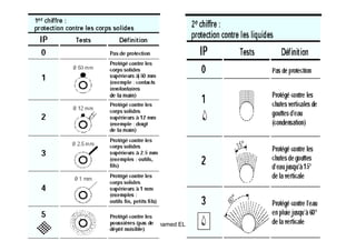 2010-2011   Mohamed ELLEUCH   88
 