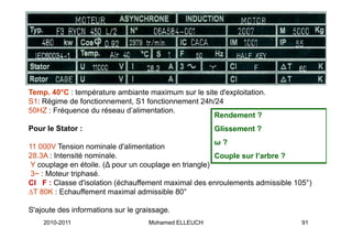 Temp. 40°C : température ambiante maximum sur le site d'exploitation.
    p           p                                         p
S1: Régime de fonctionnement, S1 fonctionnement 24h/24
50HZ : Fréquence du réseau d’alimentation.
                                                    Rendement ? 87%
Pour le Stator :                                      Glissement ? 0.73%
                                                      ω ? 312rd.s-1
11 000V Tension nominale d'alimentation
28.3A Intensité nominale.
28 3A : I      ié      i l                              Couple sur l’arbre ? 3206Nm
 Y couplage en étoile. (Δ pour un couplage en triangle)
 3~ : Moteur triphasé.
CI F : Cl
        Classe d'i l ti (é h ff
                d'isolation (échauffement maximal d enroulements admissible 105°)
                                        t    i l des       l    t d i ibl
∆T 80K : Echauffement maximal admissible 80°

S ajoute
S'ajoute des informations sur le graissage
                                 graissage.
    2010-2011                       Mohamed ELLEUCH                           91
 