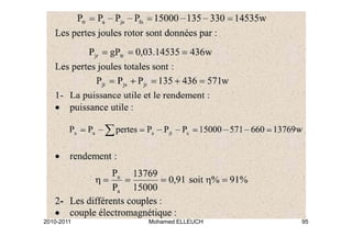 2010-2011   Mohamed ELLEUCH   95
 