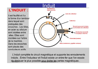 Induit




2010-2011   Mohamed ELLEUCH   13
 