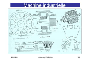 Machine industrielle




2010-2011          Mohamed ELLEUCH   20
 