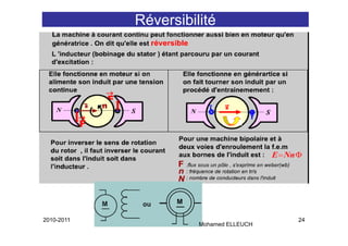 Réversibilité




2010-2011                               24
                      Mohamed ELLEUCH
 