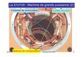 Le STATOR : Machine de grande puissance (2)
     4 bobines de commutation                     4 pôles inducteur




2010-2011
            Bobines de compensation   Mohamed ELLEUCH                 31
 