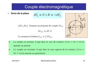 Couple électromagnétique
•   force de la place




    2010-2011           Mohamed ELLEUCH    33
 