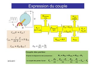 Expression du couple
                      I
                                         pjinducteur
                                                                                         PFER
                                            u.Ie
                            U                                                           induit
                                                                                        i d it


      Ie
            Cu                                                            Pem = Ech.I
                 Ω            Pa =                     Painduit =                                Pu =
                            U.I + u.Ie                   U.I                                     CU.Ω
                                                                            = Cem.Ω



                                                              Pjinduit = R.I2            pméca




                                                                                                 34
2010-2011
                          Mohamed ELLEUCH
 