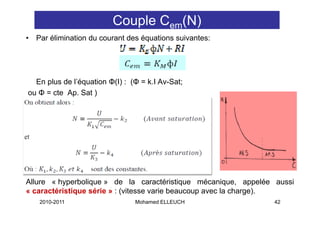 Couple Cem(N)
•   Par élimination du
    P éli i ti d courant d é
                       t des équations suivantes:
                                 ti      i   t




  En plus de l’équation Φ(I) : (Φ = k.I Av-Sat;
ou Φ = cte Ap. Sat )




Allure « hyperbolique » de la caractéristique mécanique, appelée aussi
« caractéristique série » : (vitesse varie beaucoup avec la charge)
                                                            charge).
    2010-2011                   Mohamed ELLEUCH                 42
 