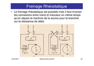 Freinage Rhéostatique
• Le freinage rhéostatique est possible mais il faut inverser
  les connexions entre induit et inducteur en même temps
  qu on
  qu’on sépare la machine de la source pour la brancher
  sur la résistance de débit.




2010-2011               Mohamed ELLEUCH                     45
 