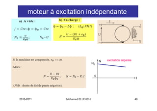 moteur à excitation indépendante




                                        N   excitation séparée
                                   N0



                                    0
                                                                  I




2010-2011        Mohamed ELLEUCH                                 49
 