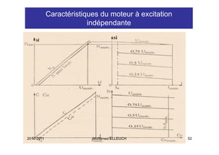 Caractéristiques du moteur à excitation
                         indépendante




2010-2011                 Mohamed ELLEUCH             52
 