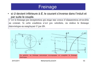 Freinage
• si U devient inférieure à E, le courant s’inverse dans l’induit et
  par suite le couple.




   2010-2011                Mohamed ELLEUCH                      53
 