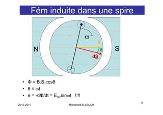 Fém induite dans une spire

                                  ω
                                           B

            N                              θ   S
                                      dS




   • Φ = B.S.cosθ
   • θ = ωt
   • e = -dΦ/dt = Em.sinωt !!!!
          dΦ/dt
                                                   6
2010-2011                Mohamed ELLEUCH
 