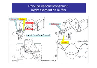 Principe de fonctionnement :
                       Redressement de la fém

Bague        Balais

                                       Collecteur




                                                    Balais




 2010-2011                    Mohamed ELLEUCH                7
 