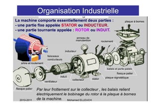 Organisation Industrielle




2010-2011            Mohamed ELLEUCH    8
 