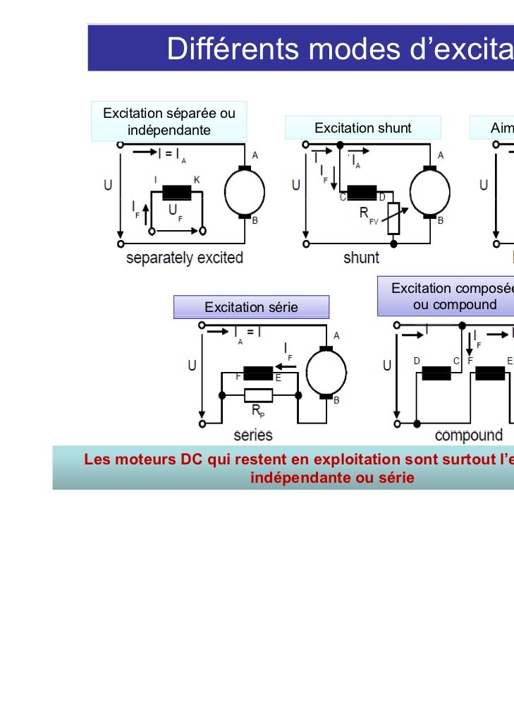 Chapitre VI Machines à courant continu