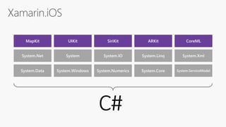 MapKit UIKit SiriKit ARKit CoreML
 