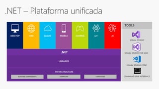 LIBRARIES
INFRASTRUCTURE
.NET
.NET – Plataforma unificada
DESKTOP WEB CLOUD MOBILE GAMING IoT AI
 
