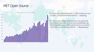 “A Samsung está adotando o .NET porque é um
projeto completamente aberto.” — Samsung
“O .NET é de código aberto; isso nos permite
contribuir com ele se tivermos problemas de
desempenho que a Microsoft revise e, juntos,
criarmos um produto melhor..“ — Illyriad Games
0
200
400
600
800
1000
1200
1400
1600
1800
2000
Contribuições da comunidade
 