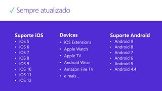 ✓ Sempre atualizado
Suporte iOS
• iOS 5
• iOS 6
• iOS 7
• iOS 8
• iOS 9
• iOS 10
• iOS 11
• iOS 12
Devices
• iOS Extensions
• Apple Watch
• Apple TV
• Android Wear
• Amazon Fire TV
• e mais …
Suporte Android
• Android 9
• Android 8
• Android 7
• Android 6
• Android 5
• Android 4.4
 