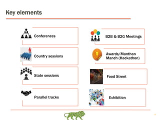 19
Key elements
B2B & B2G Meetings
Awards/Manthan
Manch (Hackathon)
Food Street
Conferences
Country sessions
State sessions
Parallel tracks Exhibition
 