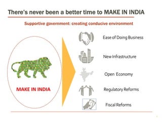 6
There’s never been a better time to MAKE IN INDIA
MAKE IN INDIA
Ease of Doing Business
New Infrastructure
Open Economy
Regulatory Reforms
Supportive government: creating conducive environment
Fiscal Reforms
 