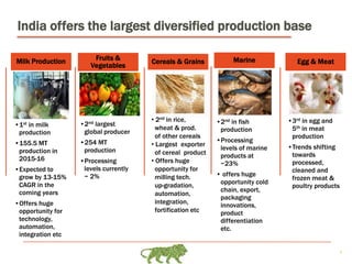 8
India offers the largest diversified production base
•2nd largest
global producer
•254 MT
production
•Processing
levels currently
~ 2%
Fruits &
Vegetables
•1st in milk
production
•155.5 MT
production in
2015-16
•Expected to
grow by 13-15%
CAGR in the
coming years
•Offers huge
opportunity for
technology,
automation,
integration etc
Milk Production
•3rd in egg and
5th in meat
production
•Trends shifting
towards
processed,
cleaned and
frozen meat &
poultry products
Marine
•2nd in fish
production
•Processing
levels of marine
products at
~23%
• offers huge
opportunity cold
chain, export,
packaging
innovations,
product
differentiation
etc.
Cereals & Grains Egg & Meat
• 2nd in rice,
wheat & prod.
of other cereals
• Largest exporter
of cereal product
• Offers huge
opportunity for
milling tech.
up-gradation,
automation,
integration,
fortification etc
 