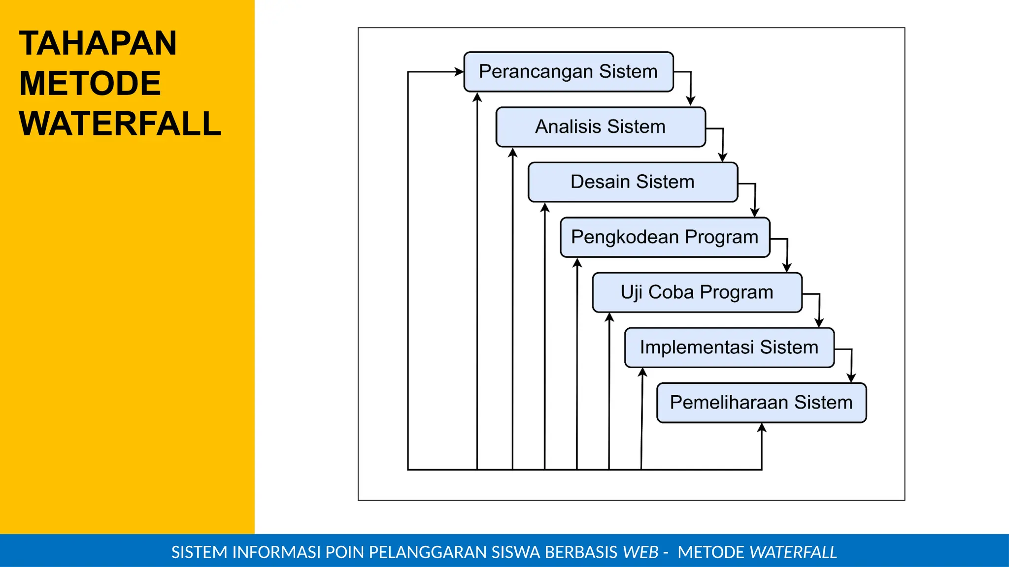 Ppt Seminar Hasil Mahasiswa Strata 1 Pptx