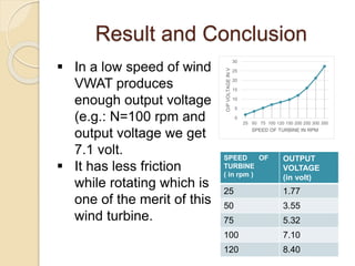 Result and Conclusion
0
5
10
15
20
25
30
25 50 75 100 120 150 200 250 300 350
O/PVOLTAGEINV
SPEED OF TURBINE IN RPM
 In a low speed of wind
VWAT produces
enough output voltage
(e.g.: N=100 rpm and
output voltage we get
7.1 volt.
 It has less friction
while rotating which is
one of the merit of this
wind turbine.
SPEED OF
TURBINE
( in rpm )
OUTPUT
VOLTAGE
(in volt)
25 1.77
50 3.55
75 5.32
100 7.10
120 8.40
 
