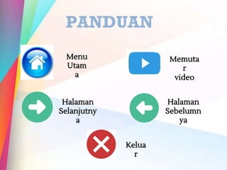 Menu
Utam
a
PANDUAN
Halaman
Selanjutny
a
Halaman
Sebelumn
ya
Memuta
r
video
Kelua
r
 