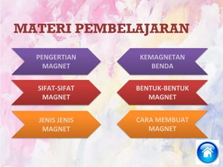 PENGERTIAN
MAGNET
SIFAT-SIFAT
MAGNET
JENIS JENIS
MAGNET
KEMAGNETAN
BENDA
BENTUK-BENTUK
MAGNET
CARA MEMBUAT
MAGNET
MATERI PEMBELAJARAN
 