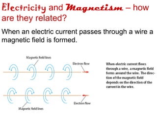 Electricity and Magnetism – how
are they related?
When an electric current passes through a wire a
magnetic field is formed.
 