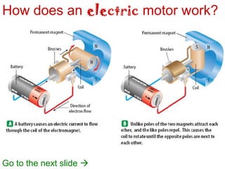 How does an electric motor work?




Go to the next slide 
 